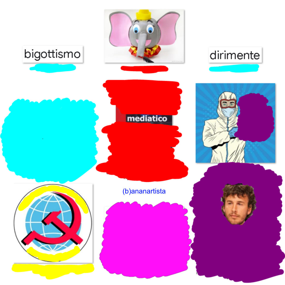 bigottismo mediatico dirimente : collage di (b)ananartista sbuff